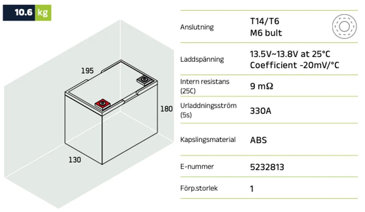 Batteri, 12V 33Ah AGM